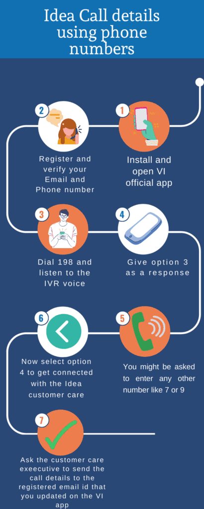 Idea call details using numbers