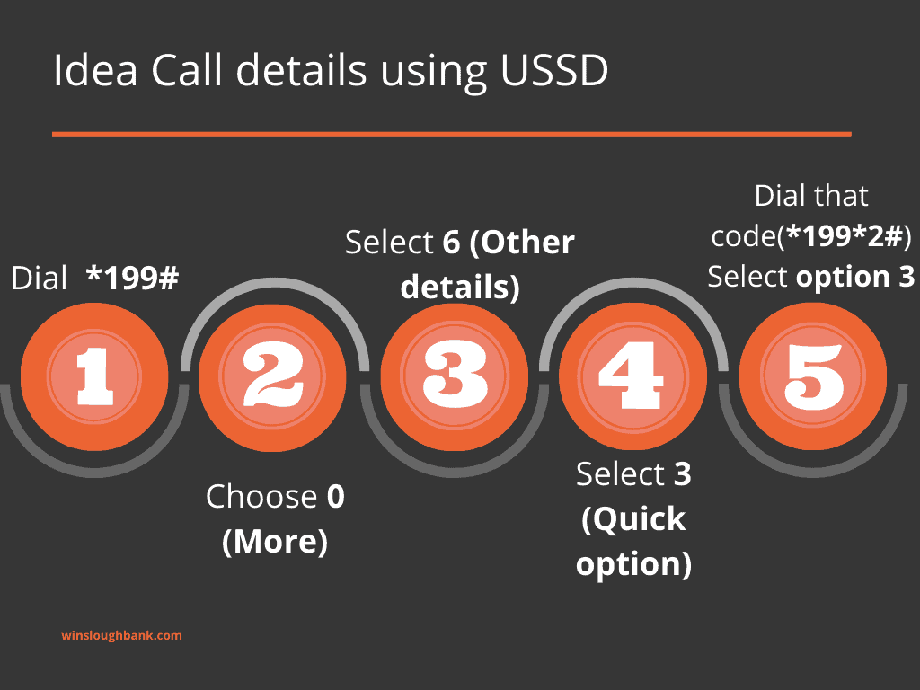 Idea call details ussd codes